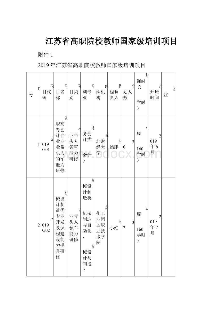 江苏省高职院校教师国家级培训项目.docx