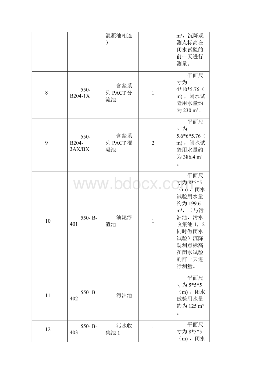 污水处理厂水池闭水试验施工方案.docx_第3页