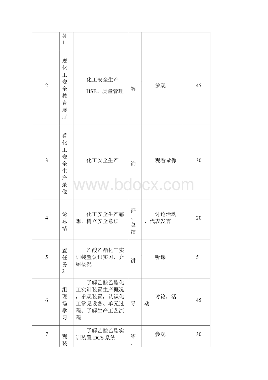 流体输送与传热技术王壮坤教案一项目1单元设计.docx_第3页