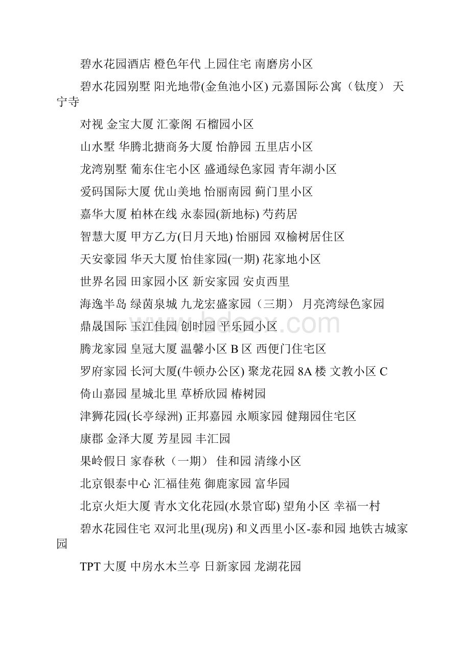 房地产管理全国万个楼盘名称汇总.docx_第3页