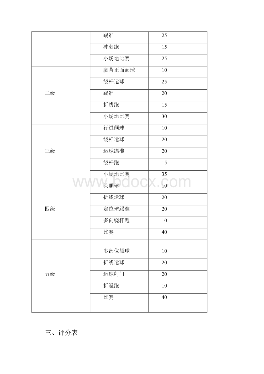 学生足球运动技能等级评定标准试行.docx_第2页