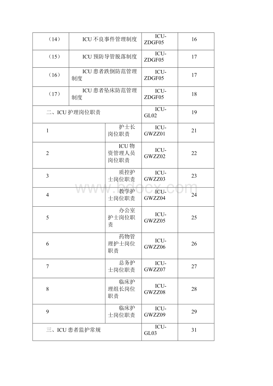 ICU护士工作手册.docx_第3页