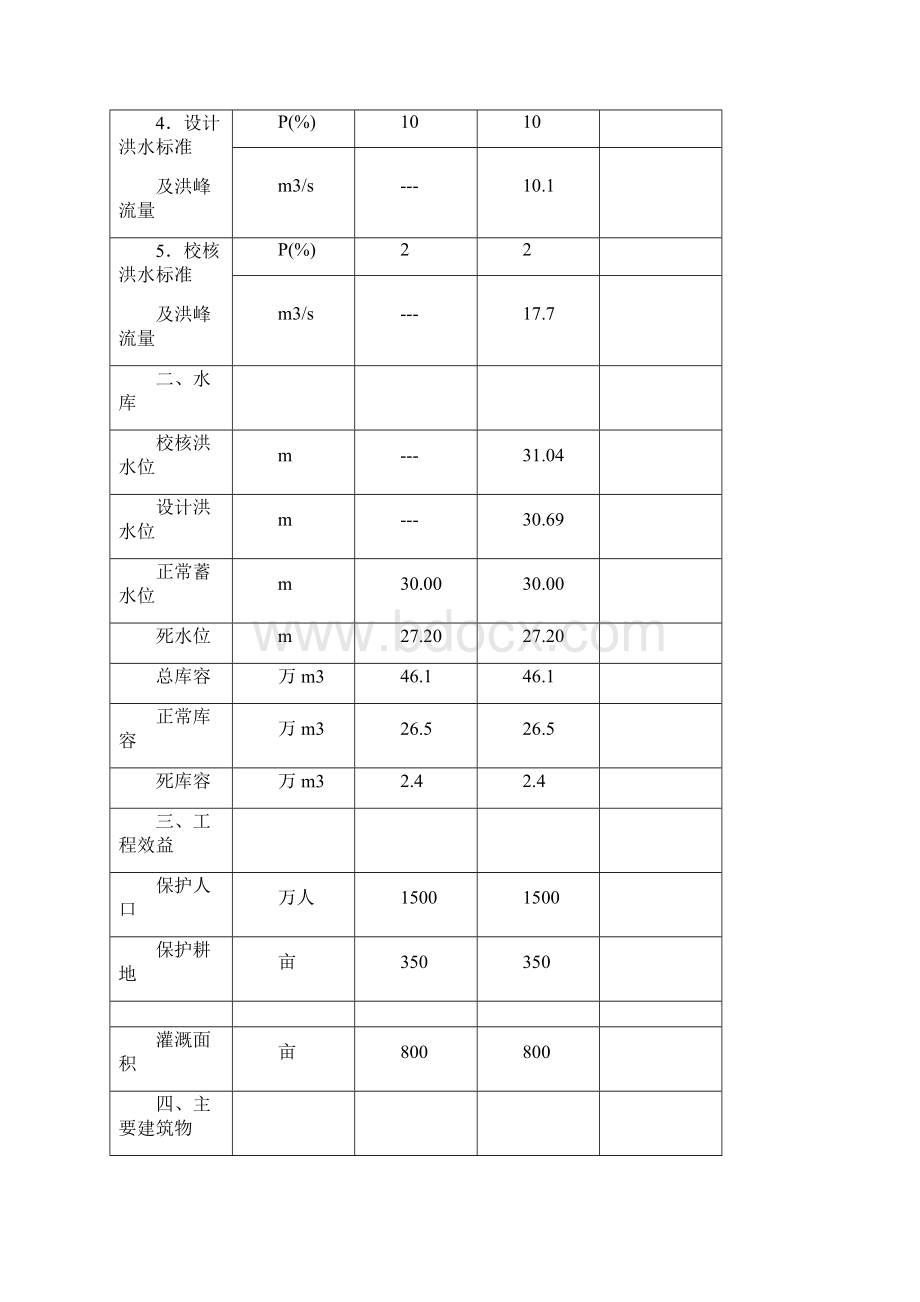 某某小二型水库工程运行管理系统报告材料.docx_第3页