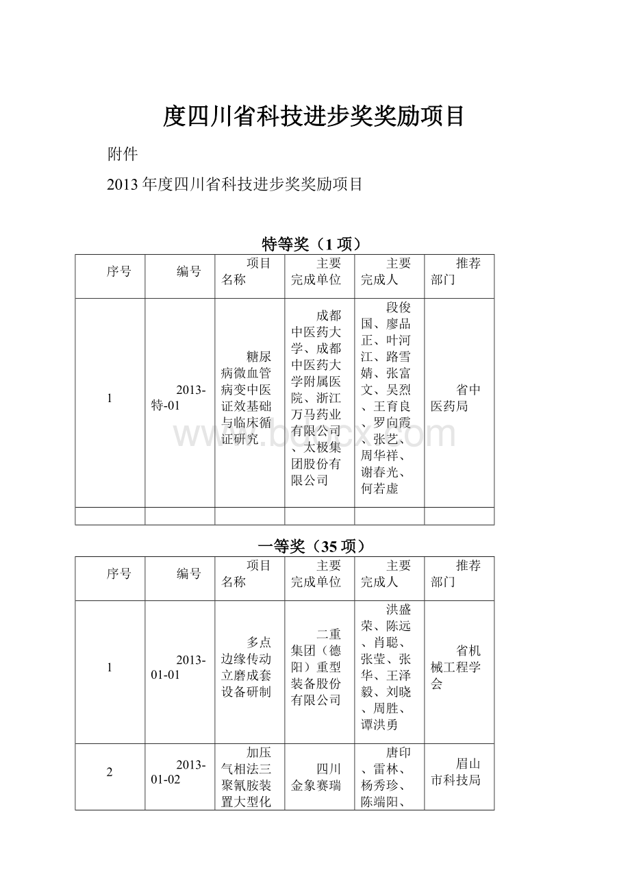 度四川省科技进步奖奖励项目.docx_第1页