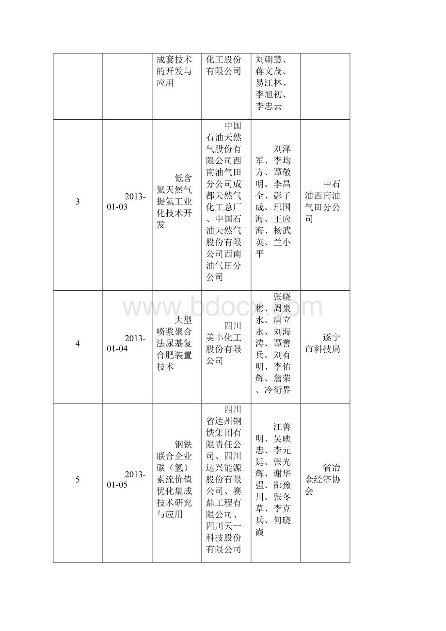 度四川省科技进步奖奖励项目.docx_第2页
