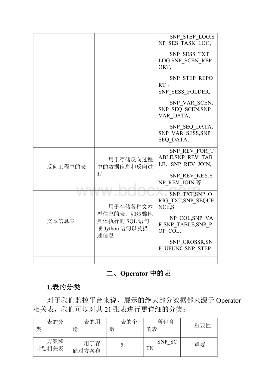 ODI+SNPW数据库表结构分析.docx_第2页