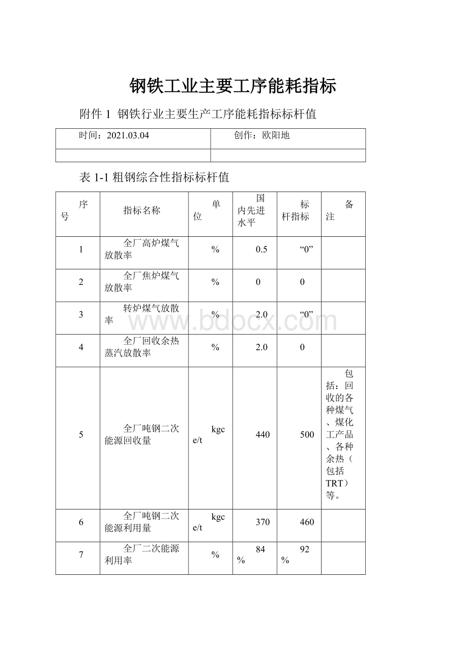 钢铁工业主要工序能耗指标.docx_第1页