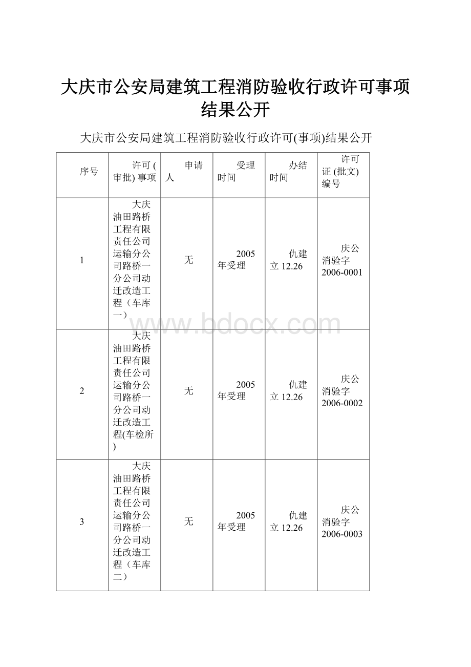 大庆市公安局建筑工程消防验收行政许可事项结果公开.docx