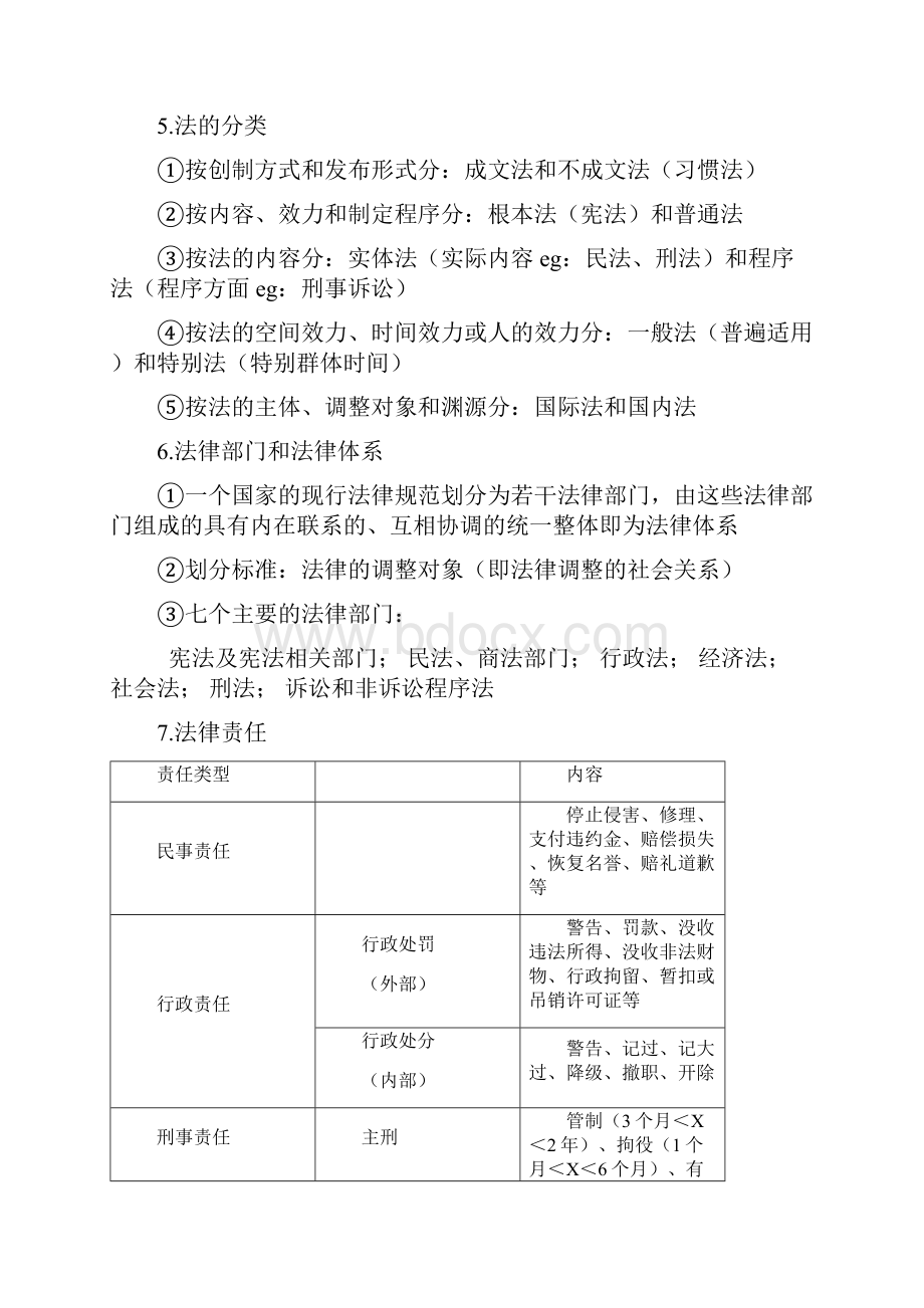 会计初级《经济法基础》《总论》主要知识点.docx_第3页