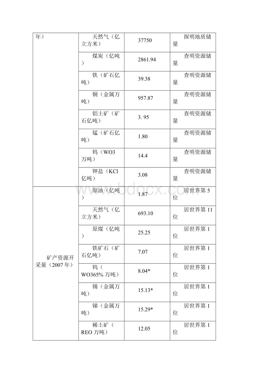 全国矿产资源规划.docx_第3页