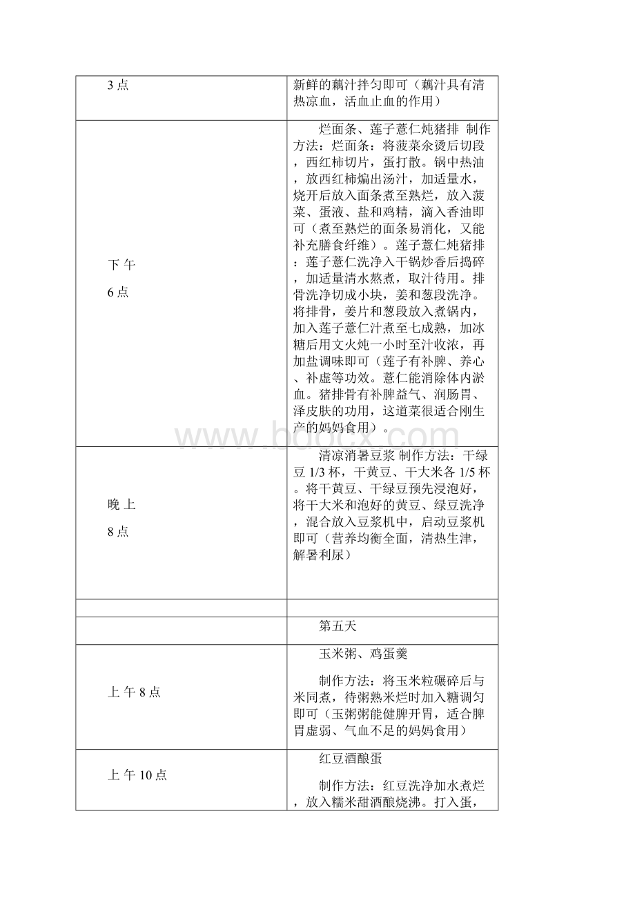 顺产月子餐精心整理一天一页word版本.docx_第3页