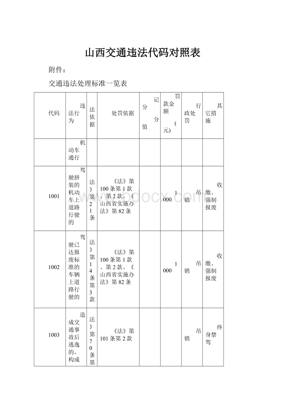 山西交通违法代码对照表.docx