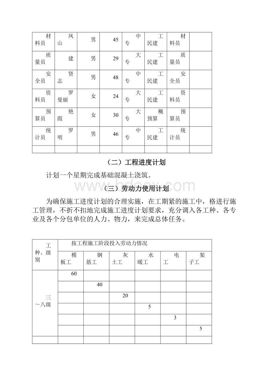 锅炉房基础施工组织设计.docx_第3页