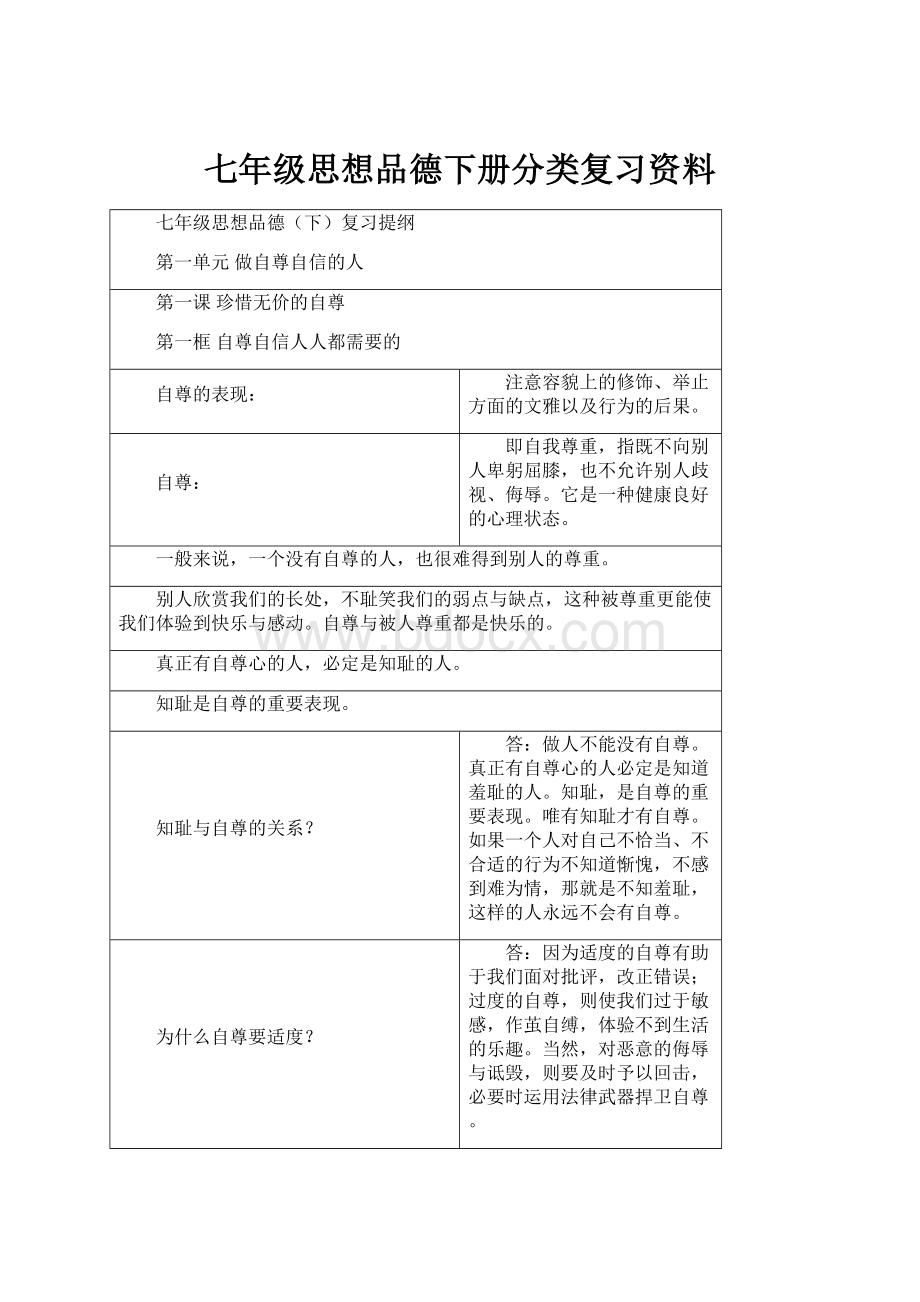 七年级思想品德下册分类复习资料.docx