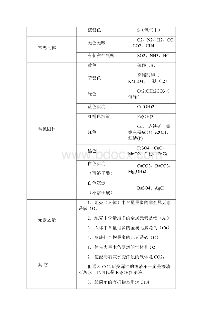 龙塘初级中学中考复习化学推断题.docx_第2页