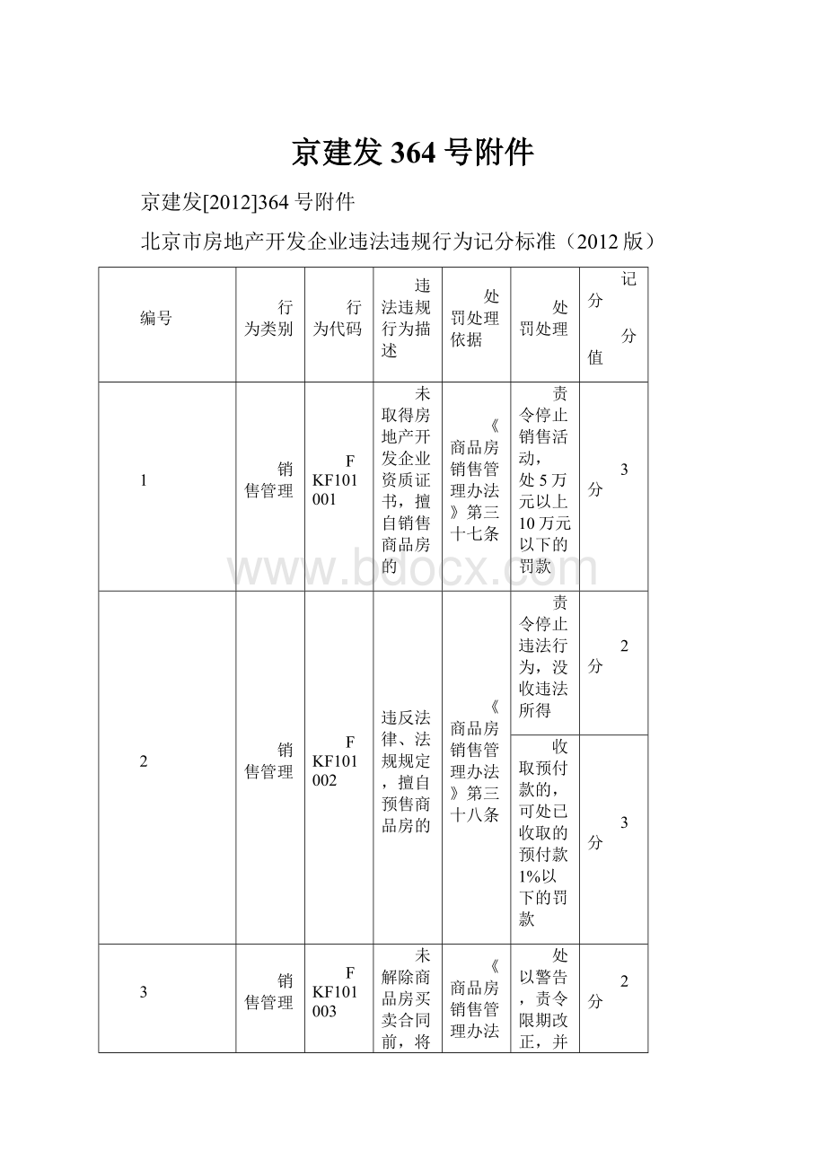 京建发364号附件.docx