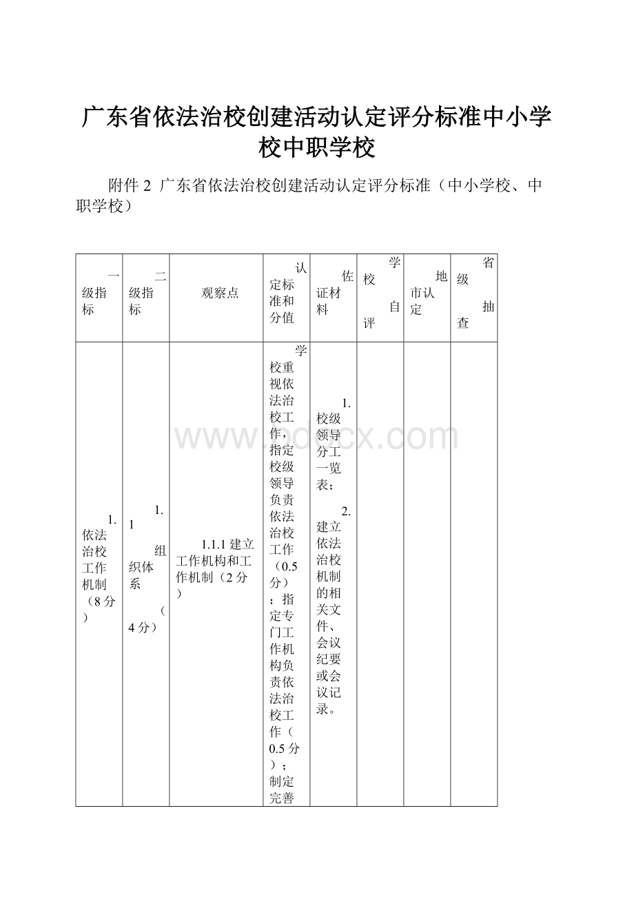 广东省依法治校创建活动认定评分标准中小学校中职学校.docx_第1页