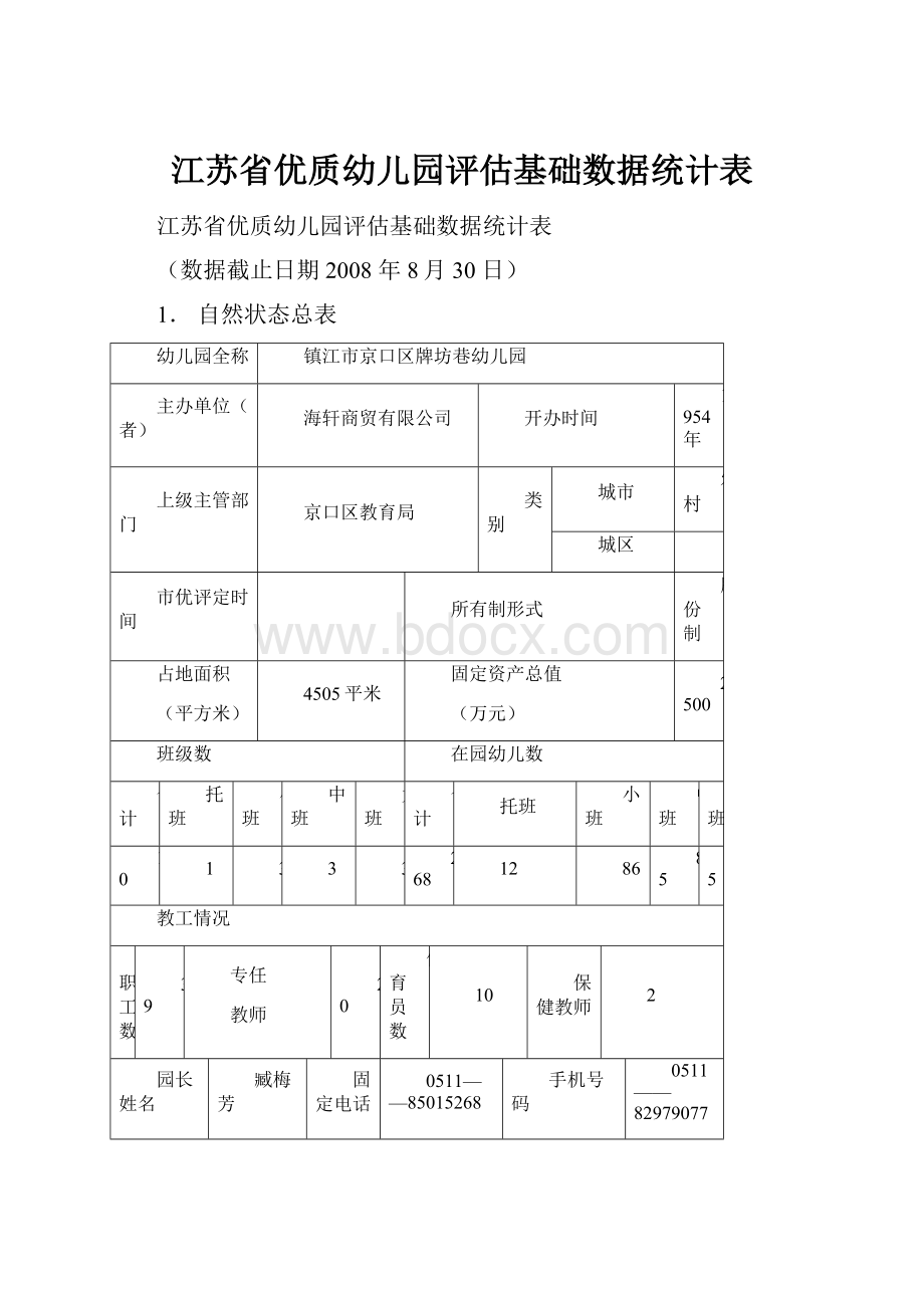 江苏省优质幼儿园评估基础数据统计表.docx_第1页