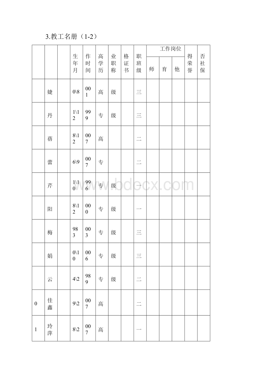 江苏省优质幼儿园评估基础数据统计表.docx_第3页