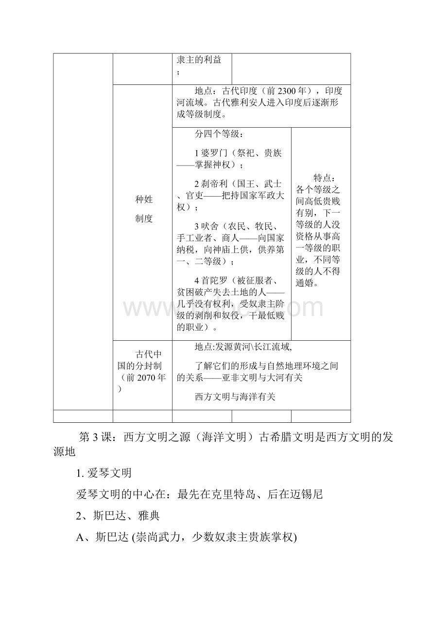 初三历史上知识点表格归纳.docx_第3页