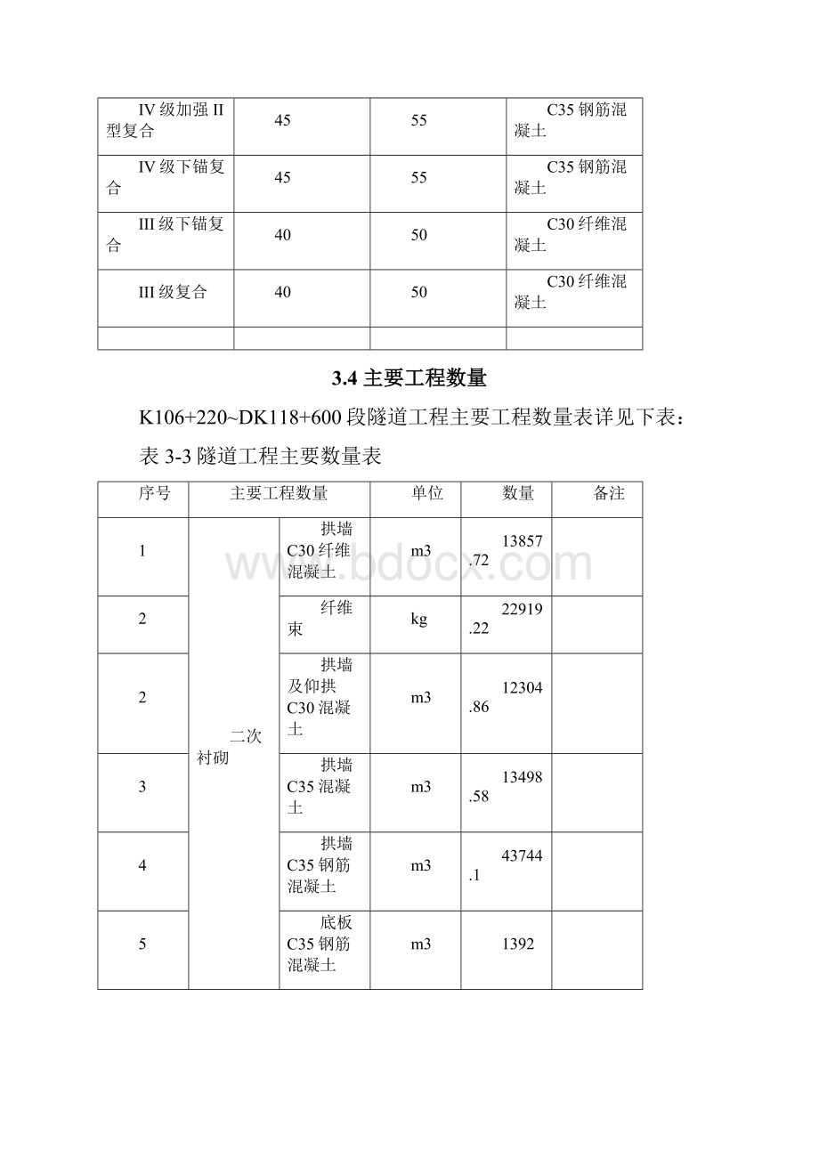 二衬施工方案.docx_第3页