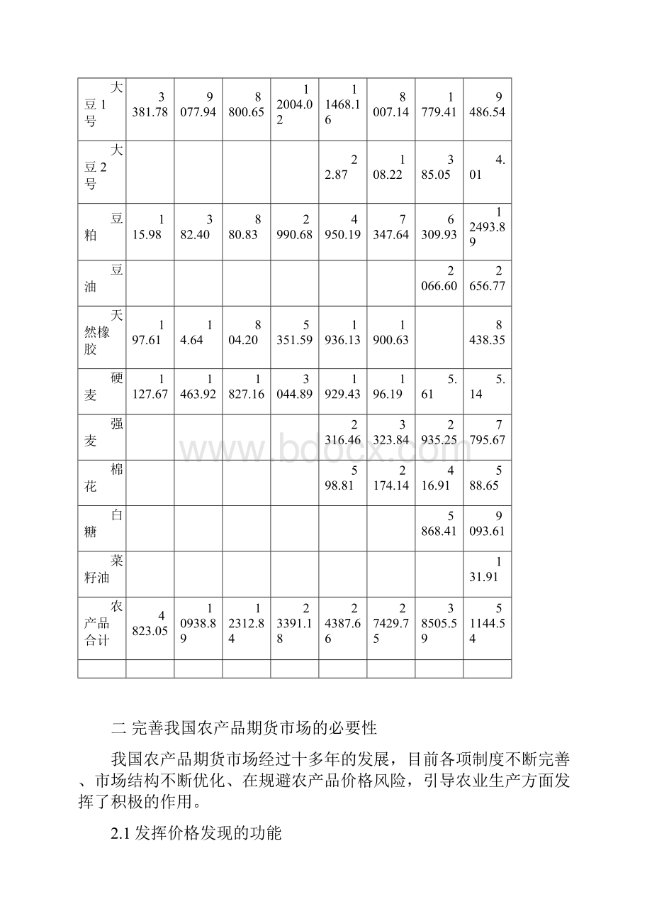 我国农产品期货市场发展中的问题及对策分析.docx_第3页