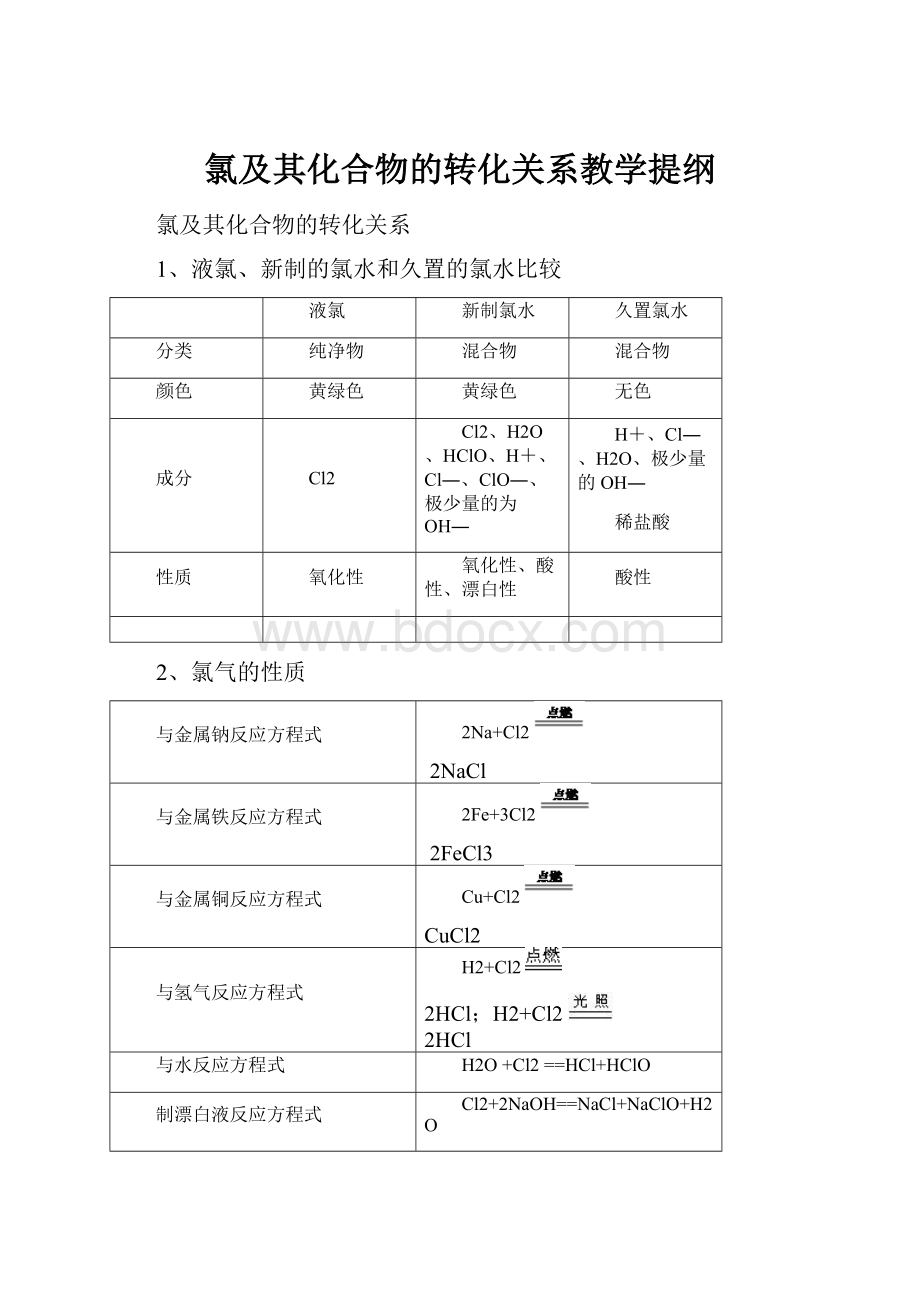 氯及其化合物的转化关系教学提纲.docx