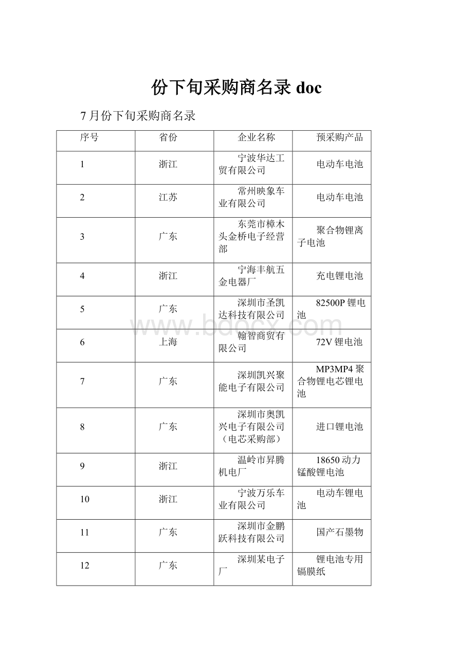 份下旬采购商名录doc.docx_第1页