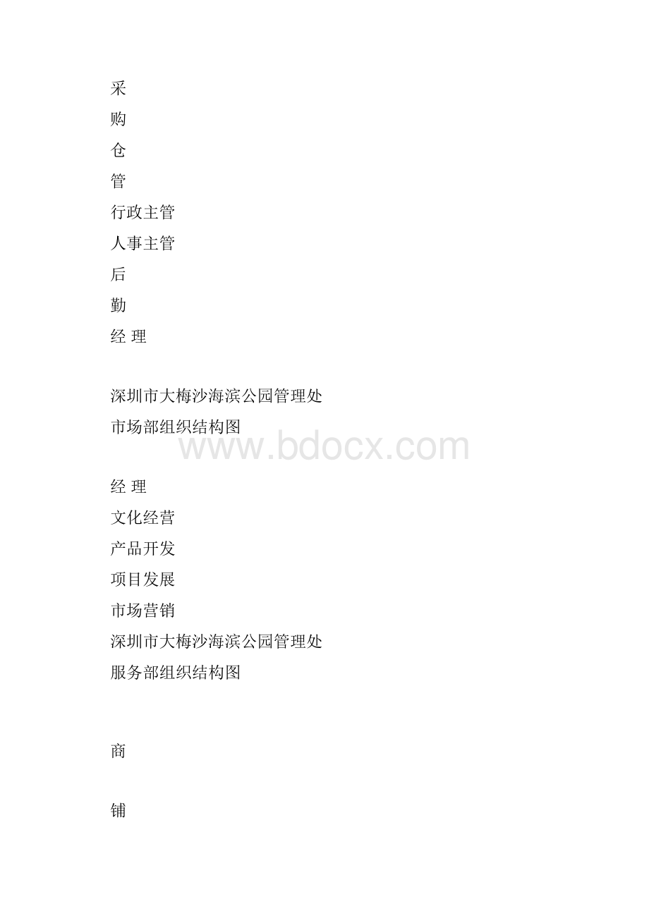 海滨公园管理处管理规章制度大全.docx_第3页