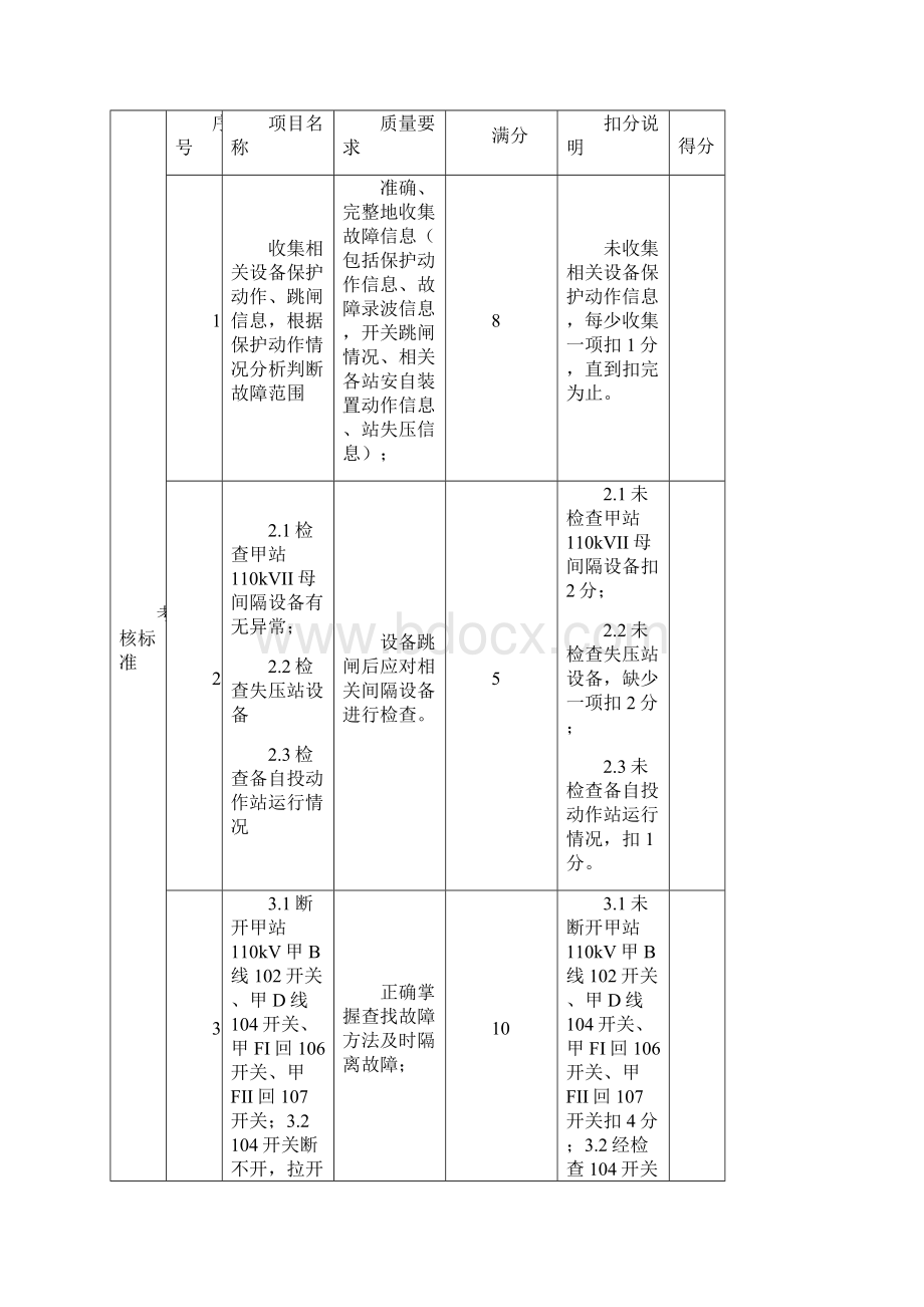 调度员岗位实操题技师.docx_第2页