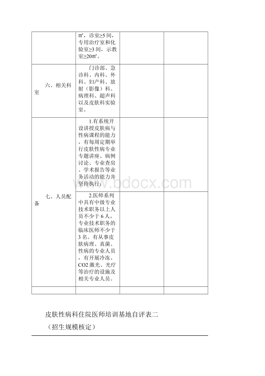 住院医师培训基地自评表模板.docx_第3页