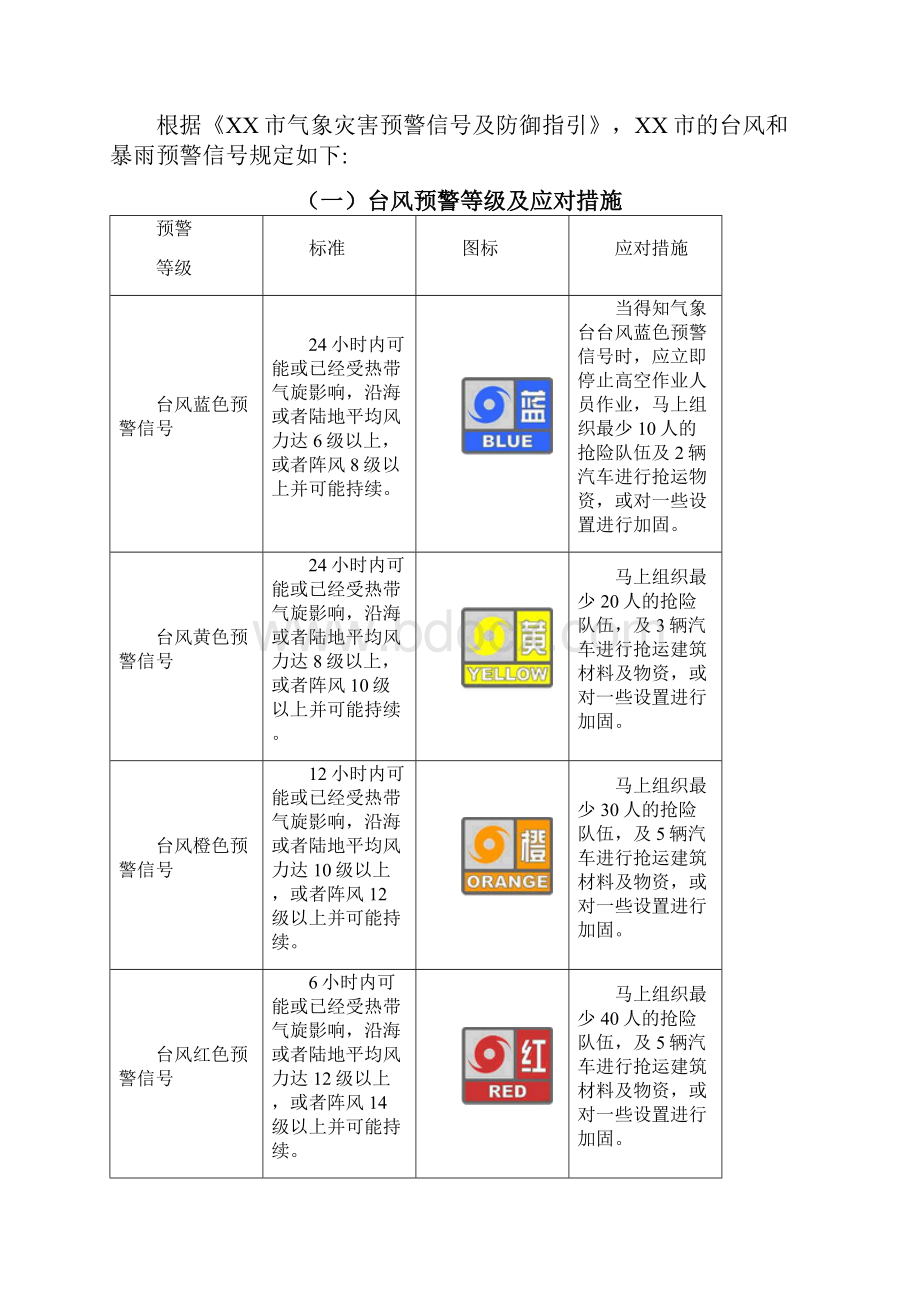 三防应急救援预案.docx_第3页