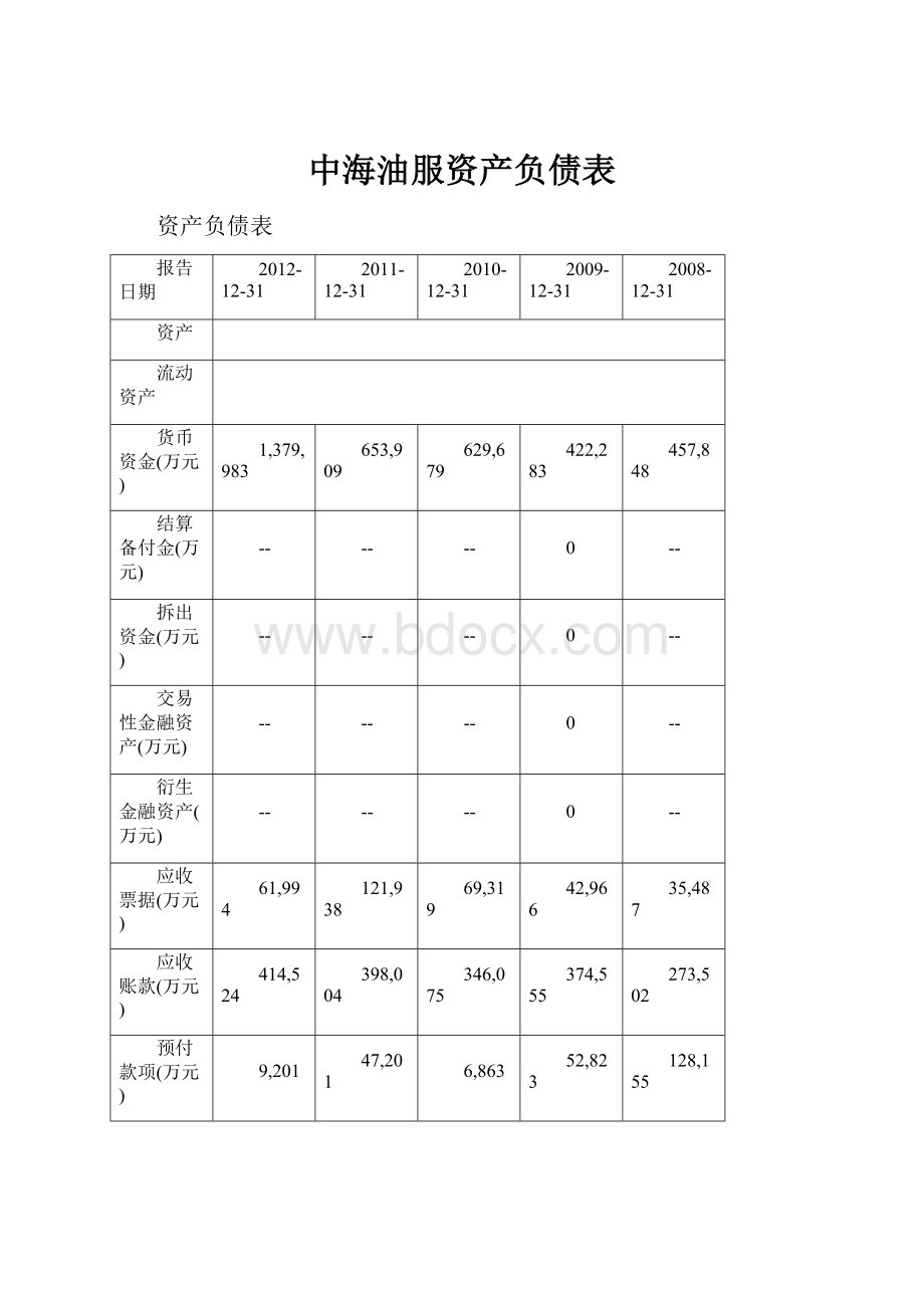 中海油服资产负债表.docx_第1页