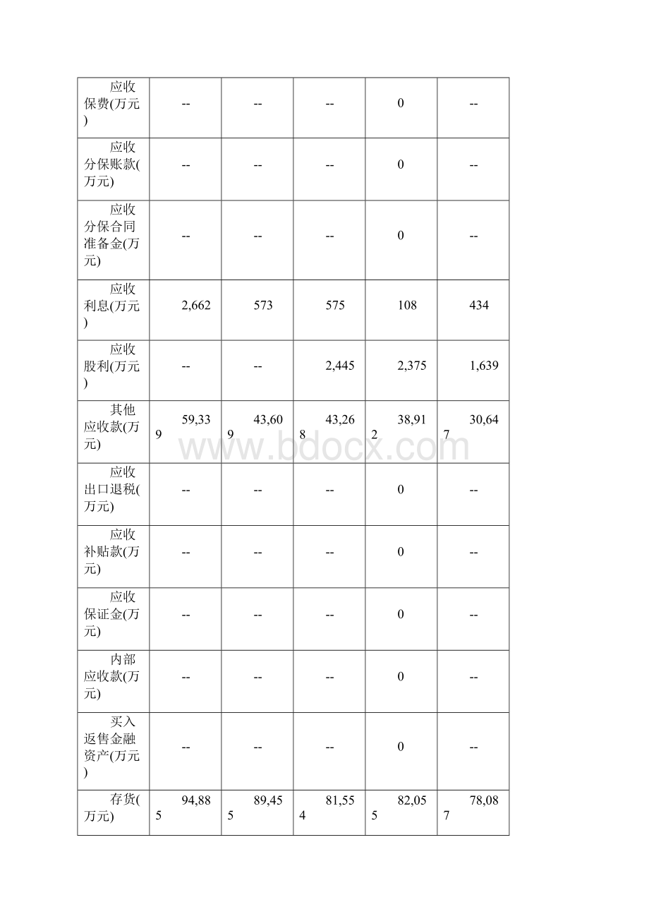 中海油服资产负债表.docx_第2页