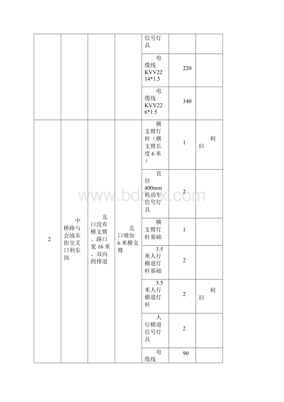 关于交通信号灯岗建设的采购要求.docx_第2页