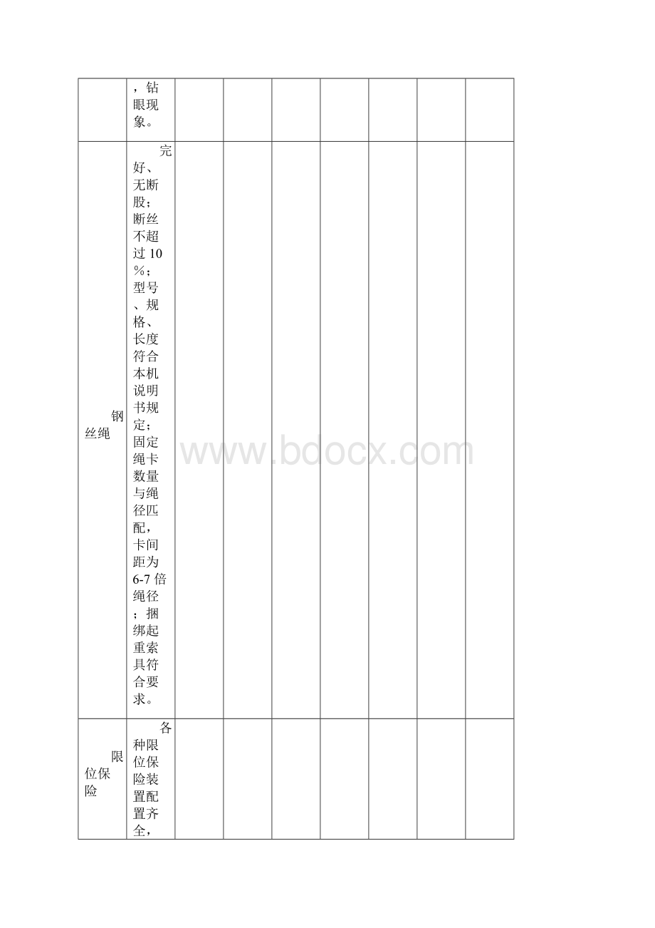 塔吊每日检查表.docx_第3页