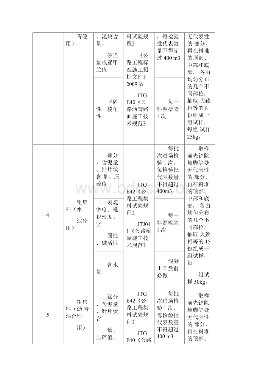 市政公路试验检测.docx_第2页