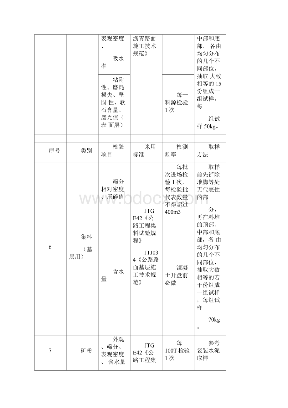 市政公路试验检测.docx_第3页