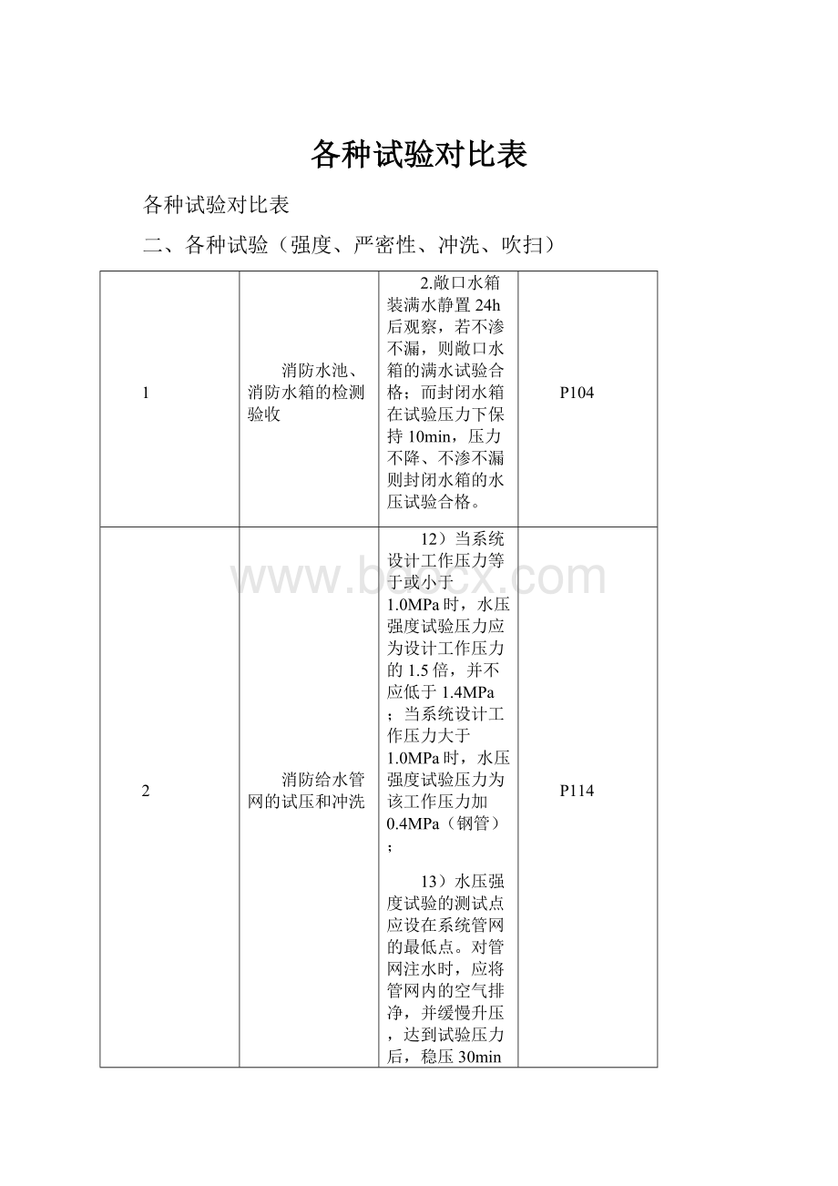 各种试验对比表.docx