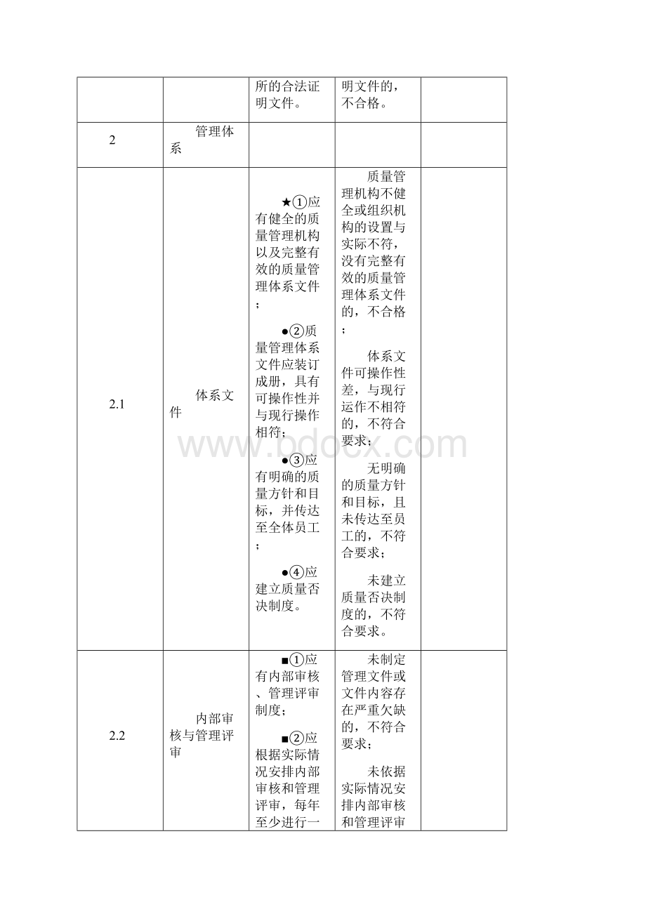 2本安电气产品评审准则试行.docx_第3页