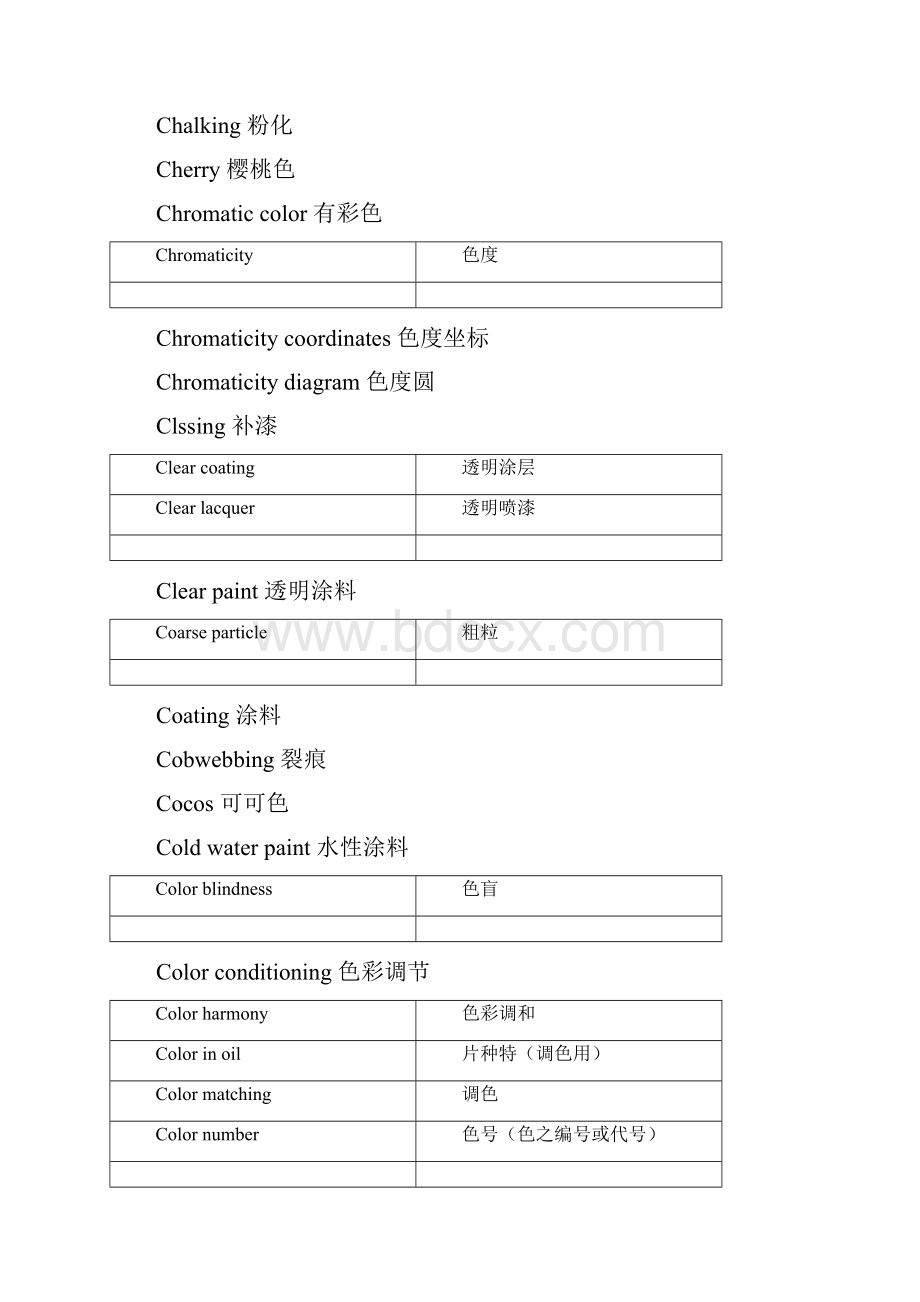 涂料专业词汇.docx_第3页