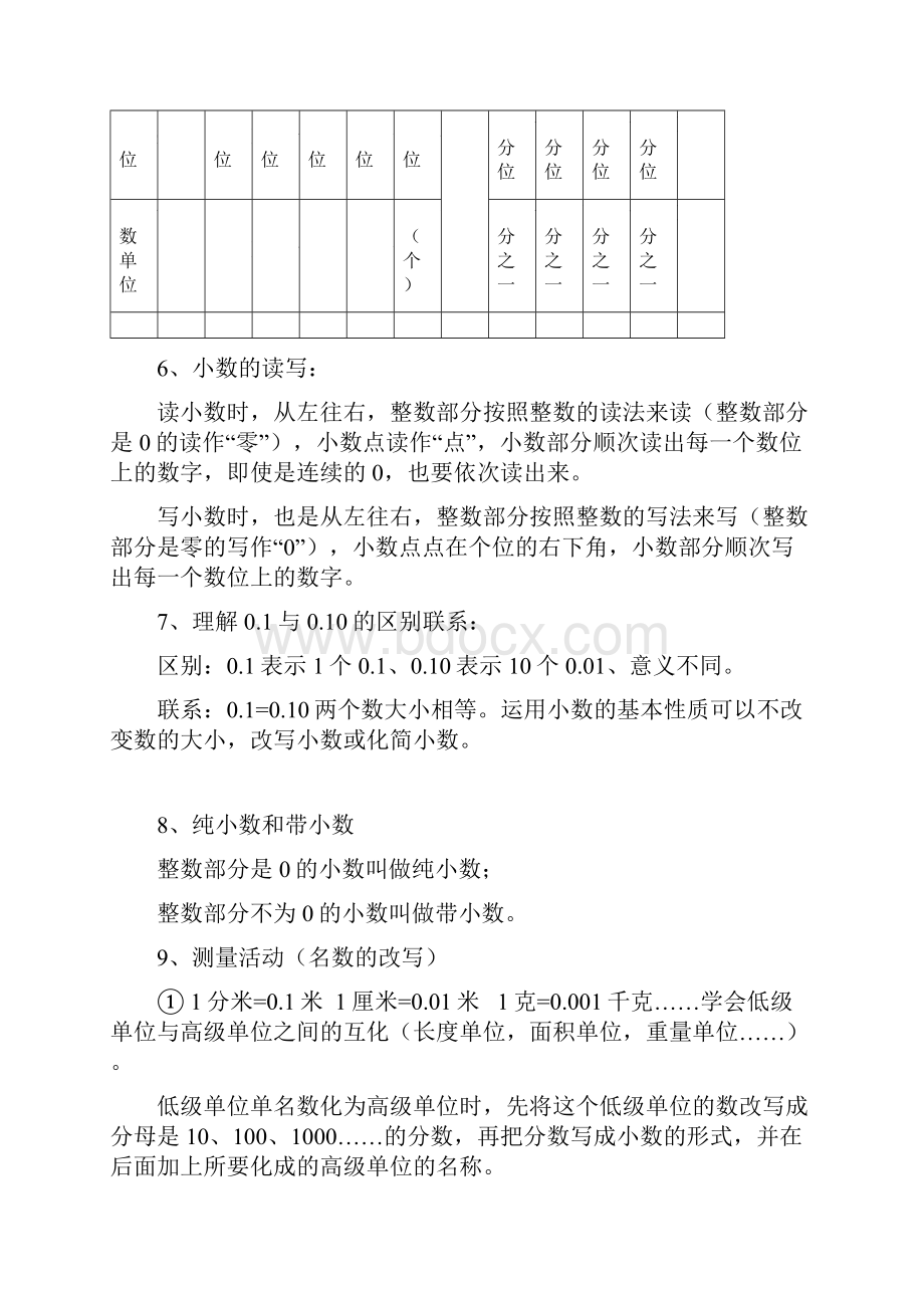 北师大版四年级下册数学重点知识归纳.docx_第2页