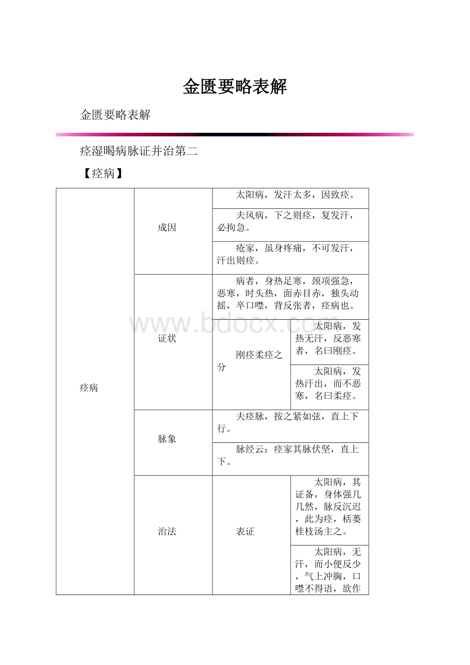 金匮要略表解.docx_第1页