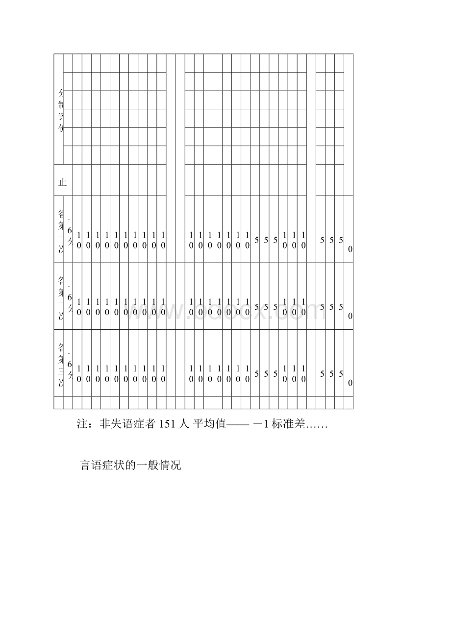 汉语标准失语症评定表.docx_第3页