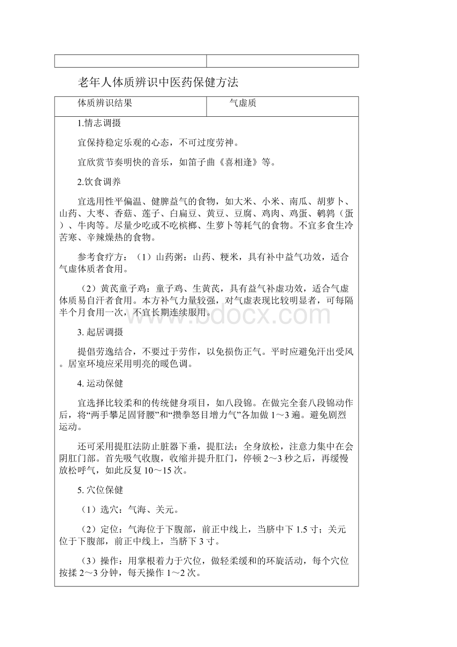 65岁以上老年人体质辨识中医药保健方法.docx_第2页