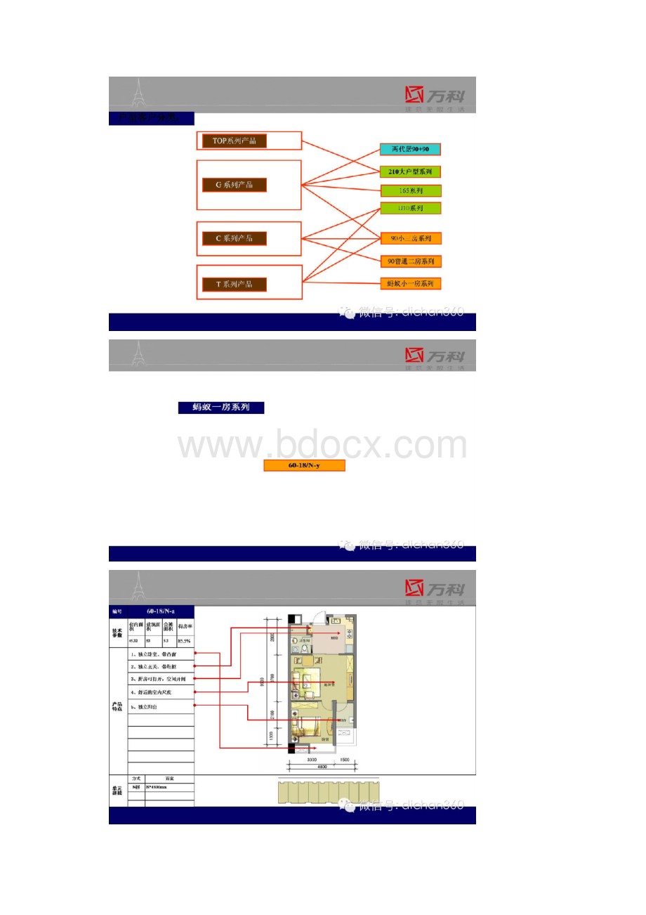 万科标准化万科住宅产品标准化手册武汉区域.docx_第2页