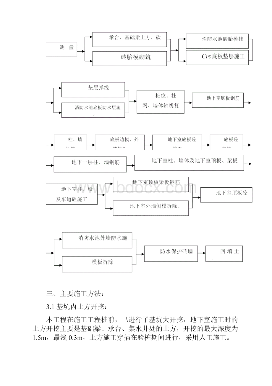 地下室工程施工组织设计方案68435.docx_第2页