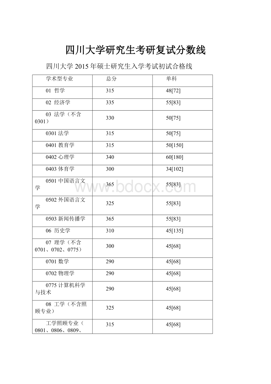 四川大学研究生考研复试分数线.docx_第1页