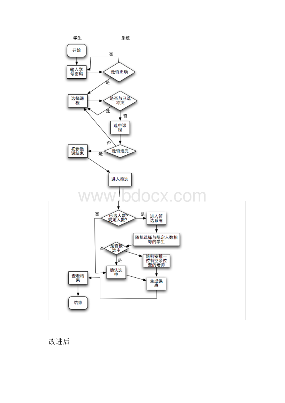 选课系统大数据流及大数据字典27066.docx_第3页