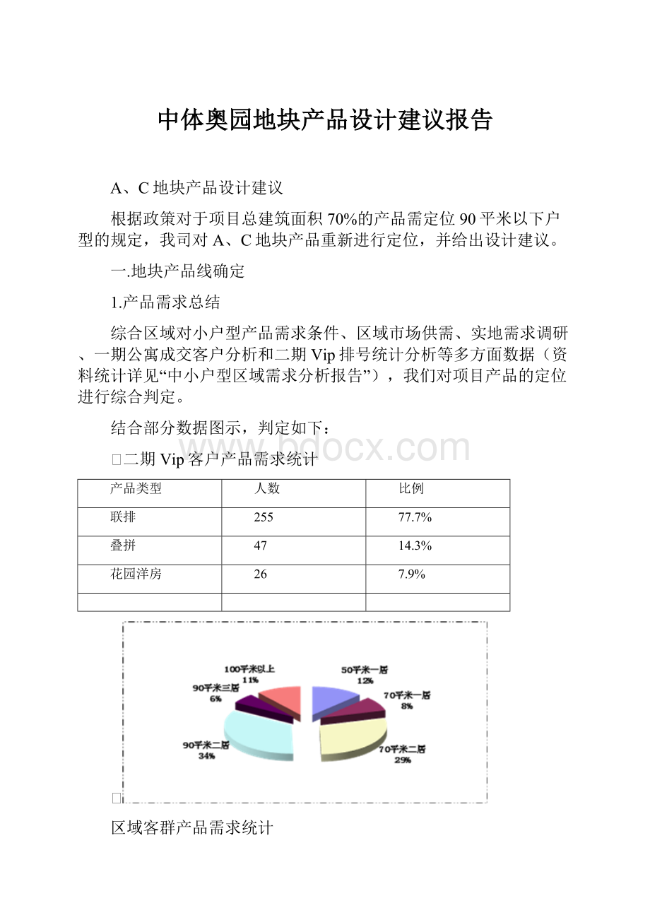 中体奥园地块产品设计建议报告.docx_第1页